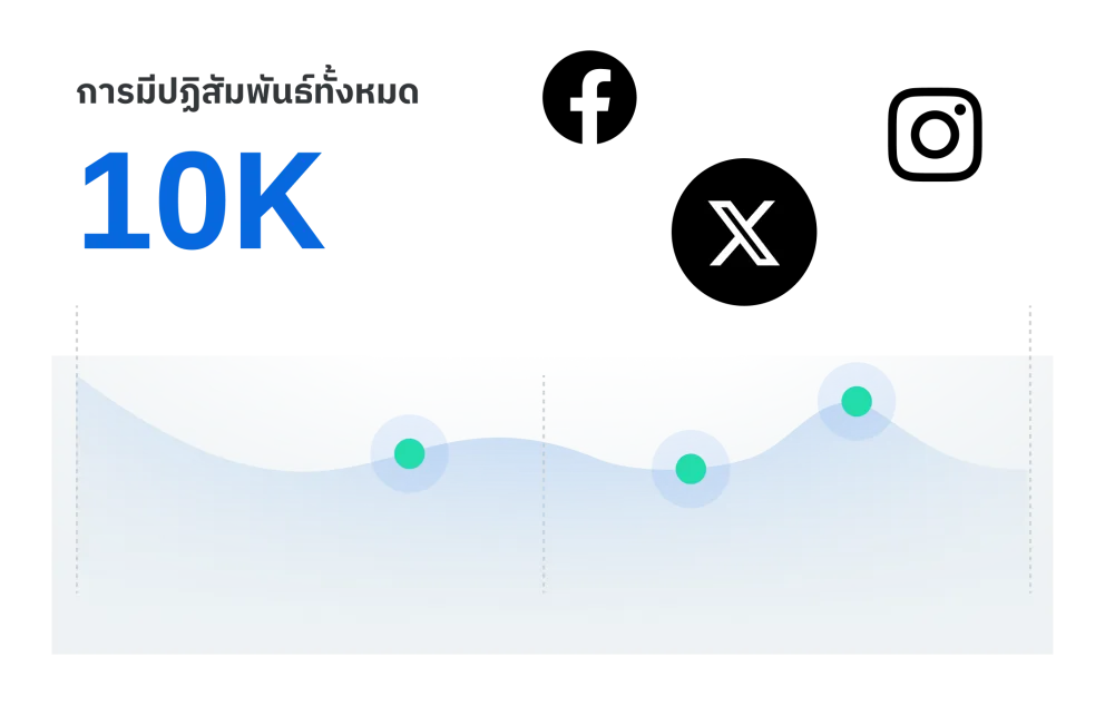 การวิเคราะห์แบรนด์ที่เน้นการสนทนา