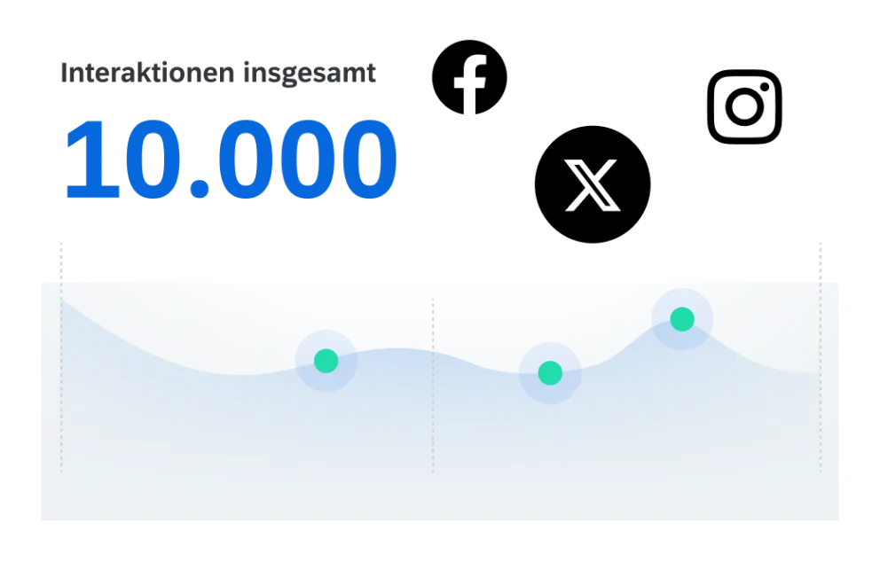 Markenanalyse anhand von Konversationsdaten