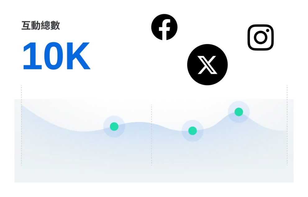 對話式品牌分析