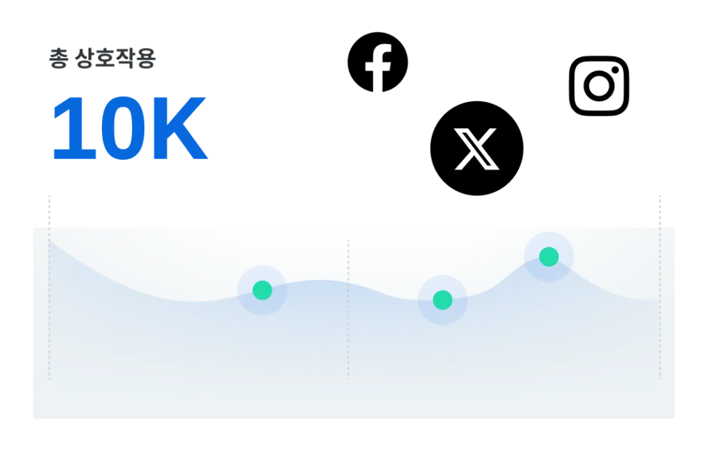 대화형 브랜드 분석