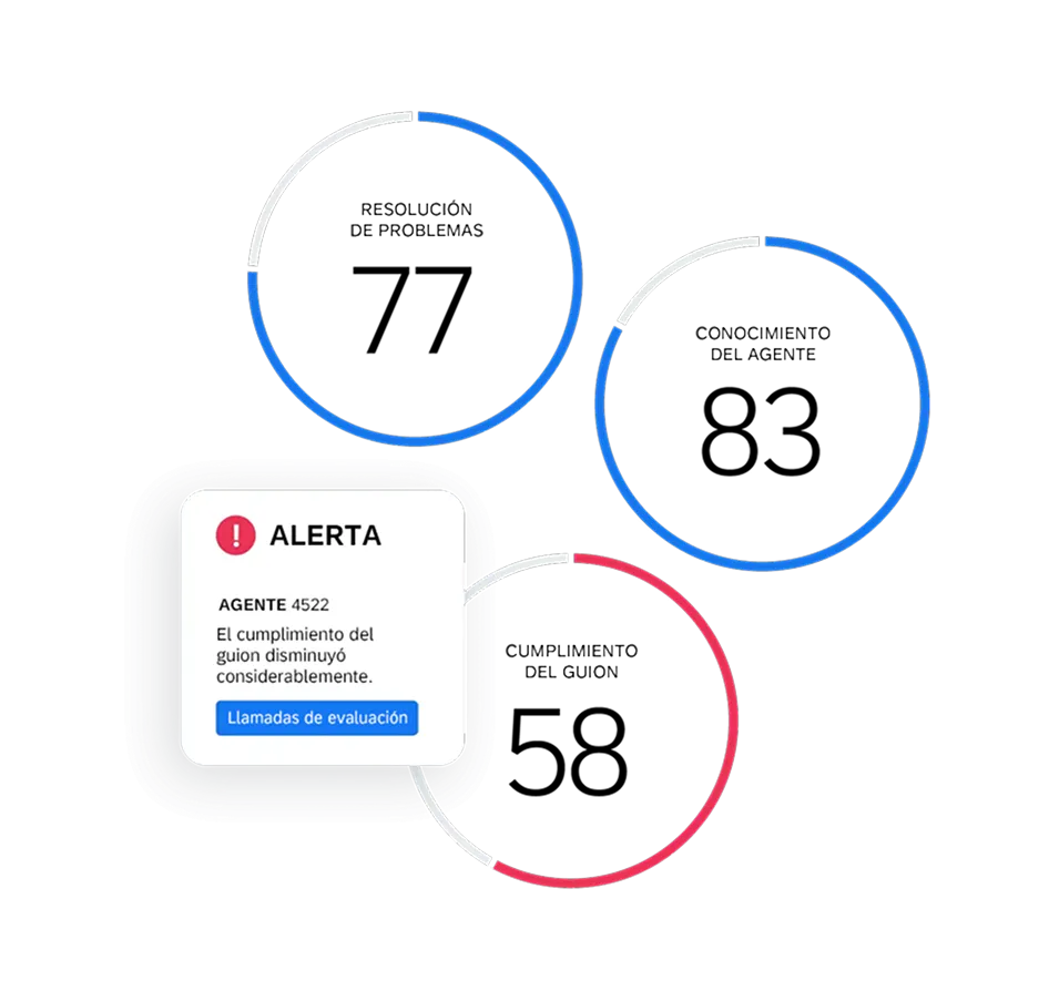 Gestión de calidad y cumplimiento