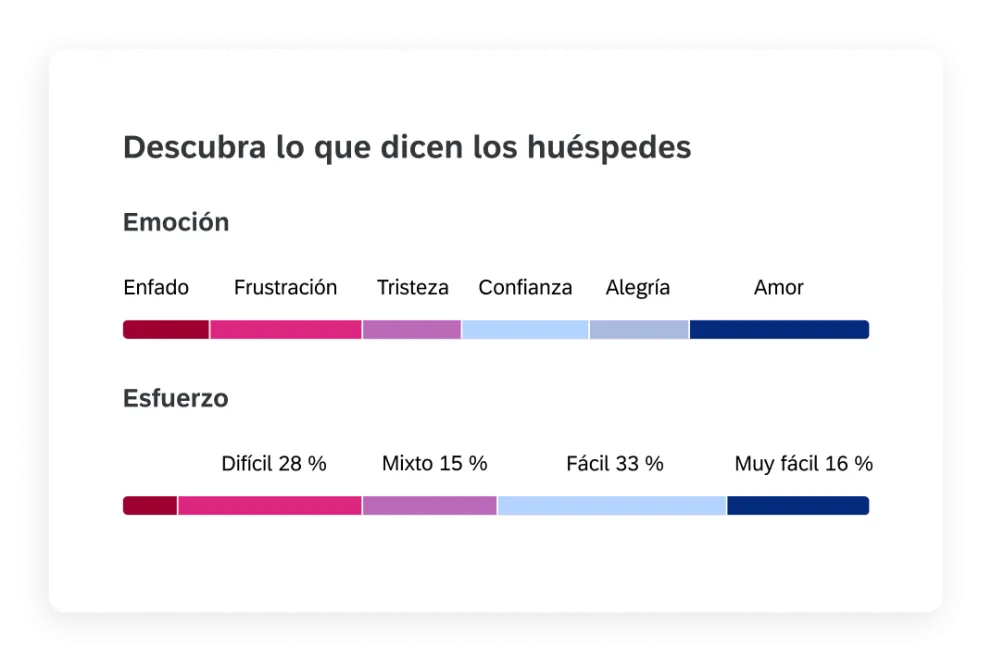 Análisis de texto impulsados por IA
