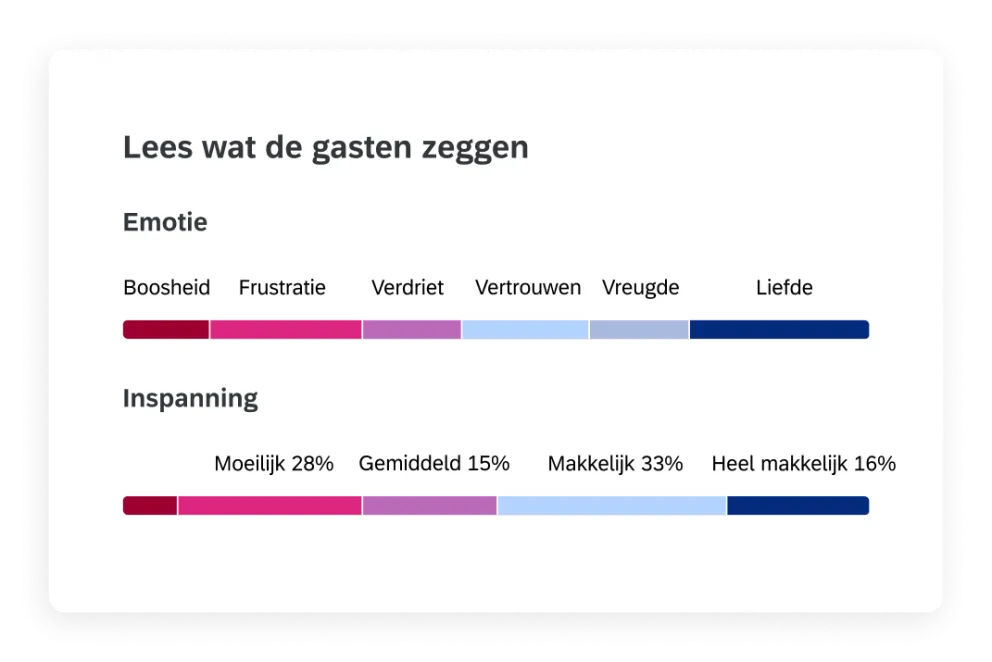 AI-gedreven tekstanalyse