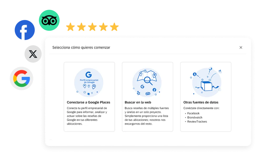 Gestión de la reputación en línea