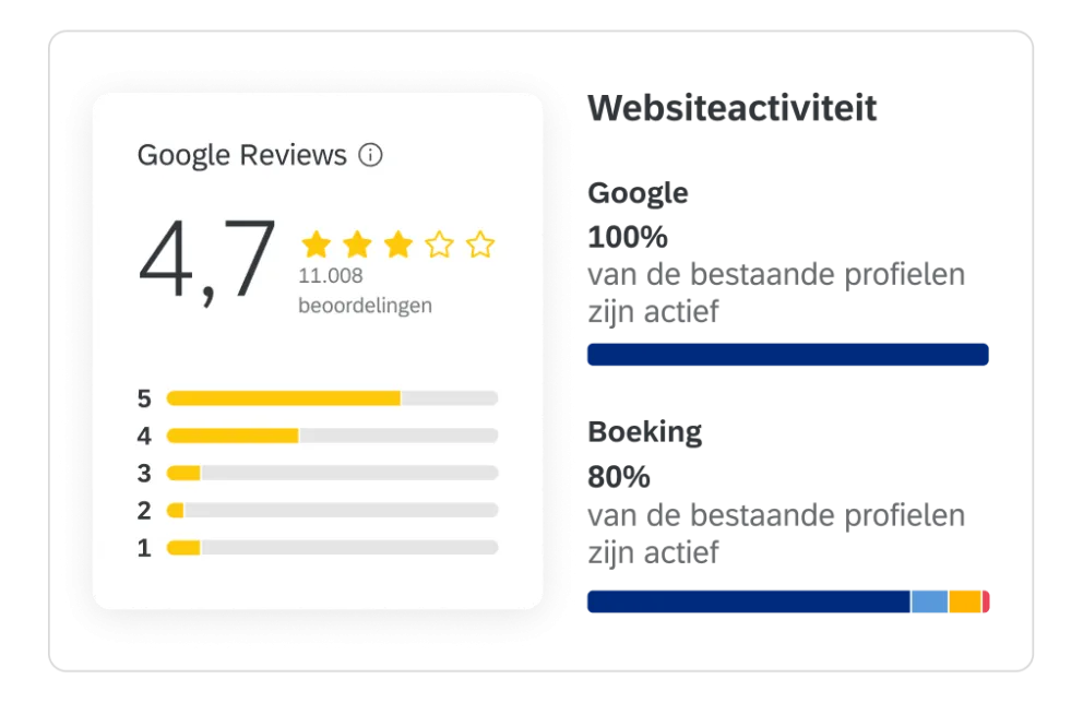 Omnichannel Listening