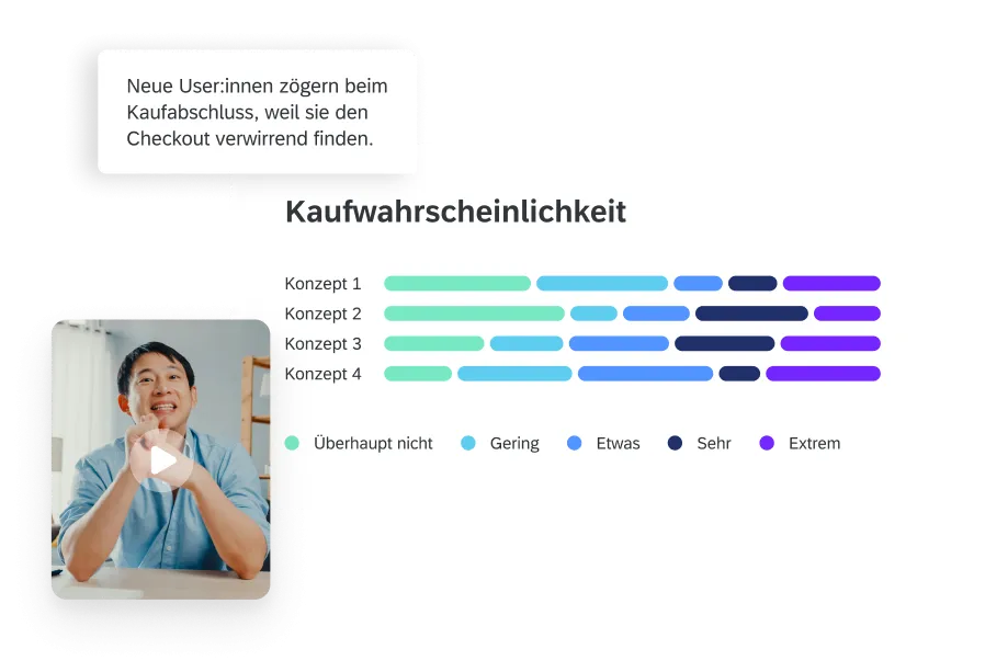 Optimierung der User Experience