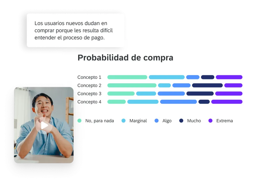 Optimización de la experiencia del usuario