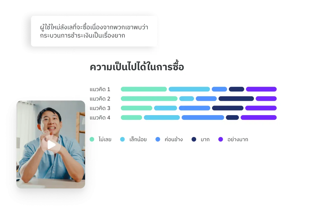 การปรับประสบการณ์ผู้ใช้ให้ดีที่สุด