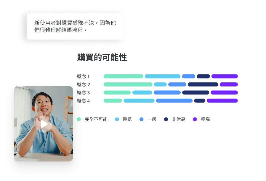 使用者體驗最佳化