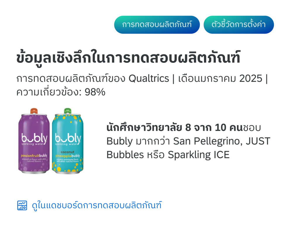 การวิเคราะห์เทรนด์ของตลาด