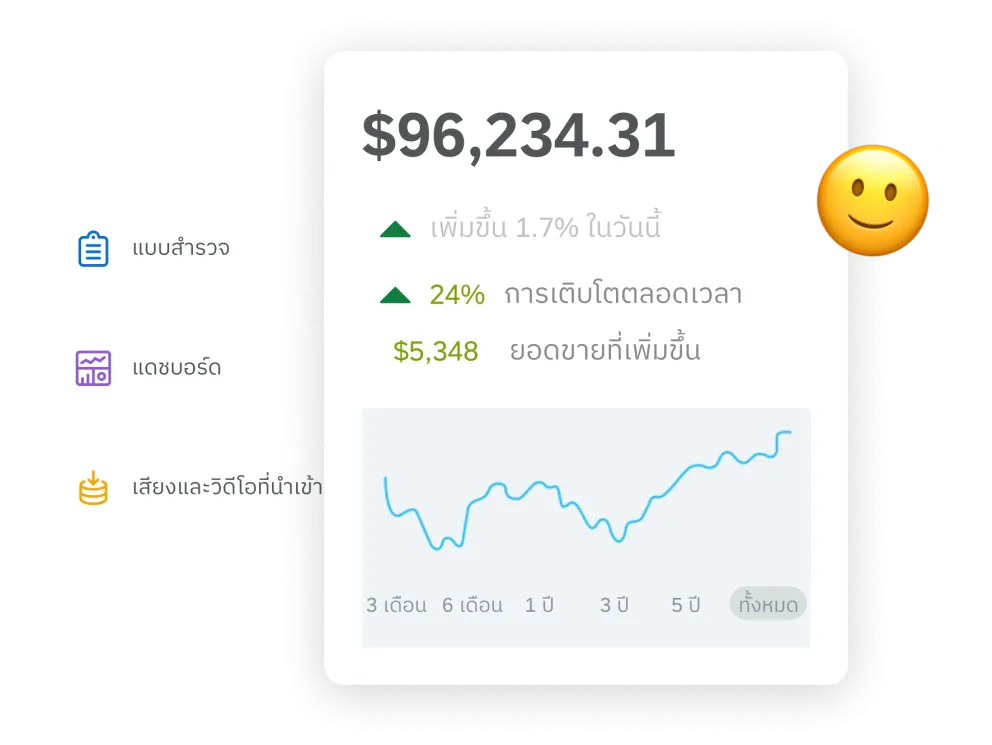 การกำหนดราคาและบรรจุภัณฑ์