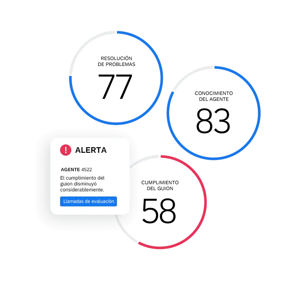 Gestión de calidad y cumplimiento