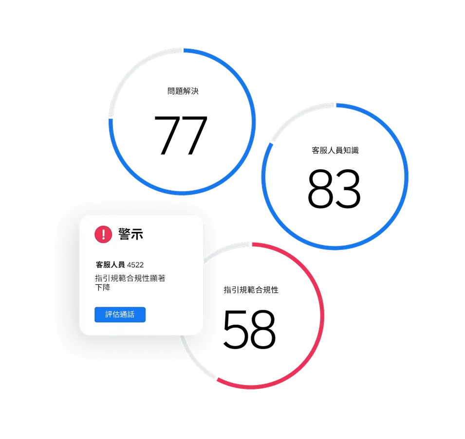 品質管理與合規