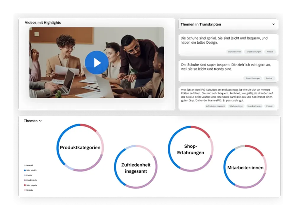 Qualitative und quantitative Analysen