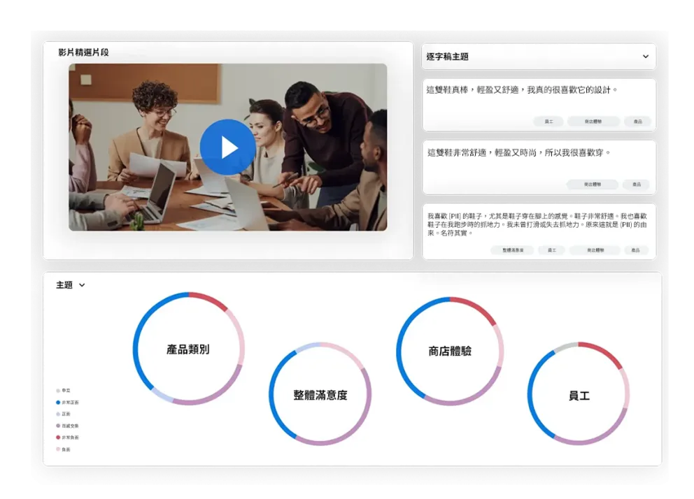 量化與質性研究