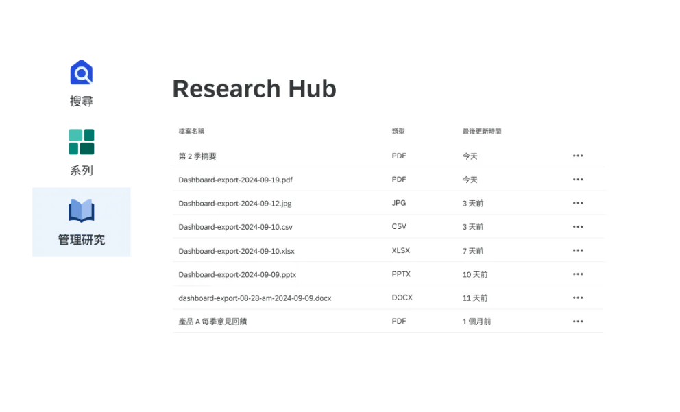 可客製化的工作流程