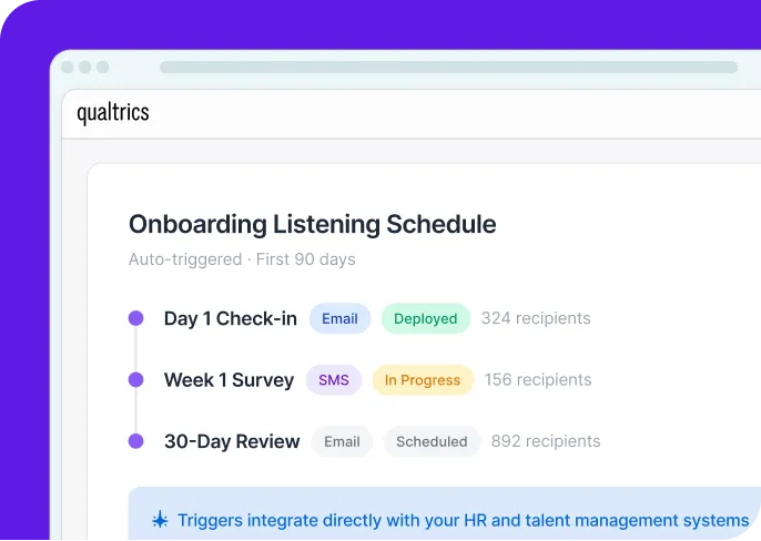 Qualtrics onboarding listening schedule showing three auto-triggered touchpoints across the first 90 days: Day 1 check-in, Week 1 survey, and 30-day review.