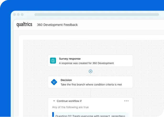 Qualtrics 360 Development Feedback workflow showing a survey response trigger feeding into a conditional decision branch.