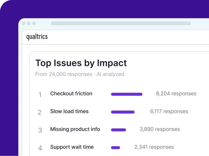 Digital experience management