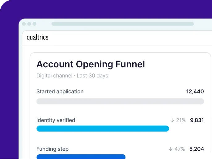 Qualtrics dashboard showing an account opening funnel