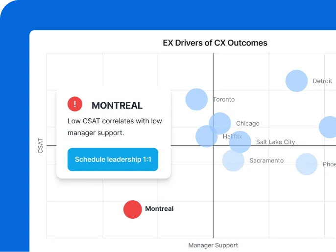 Human resources teams