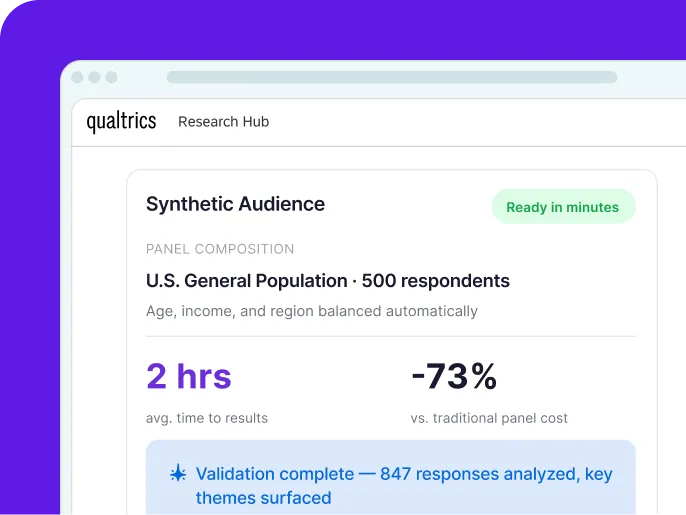 Synthetic audience panels