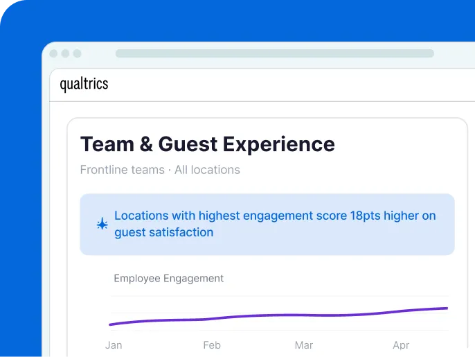 Qualtrics dashboard showing rising employee engagement trend, with highest-engagement locations scoring 18 points higher on guest satisfaction.