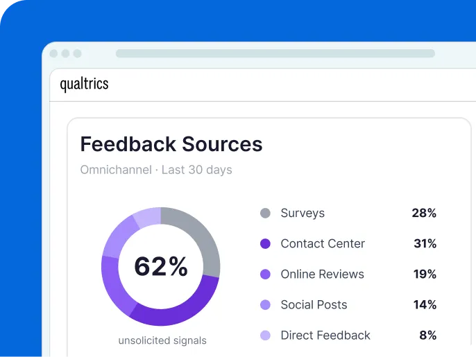 Omnichannel feedback sources