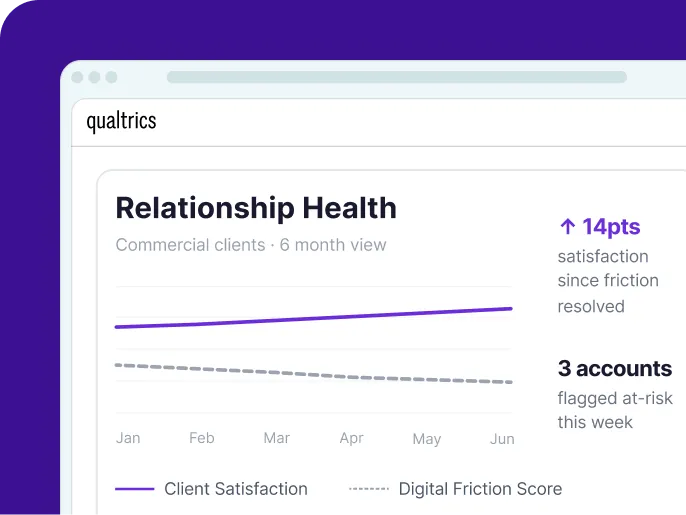 Dashboard showing Client satisfactions and Risk scores