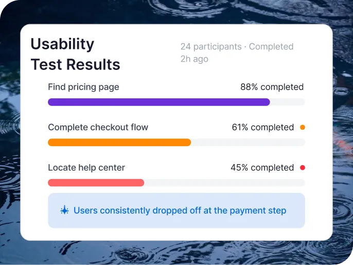 Dashboard showing usability analysis of task completion rates