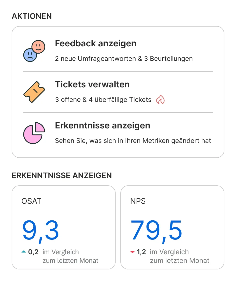 Location Experience Management: Actions & Insights