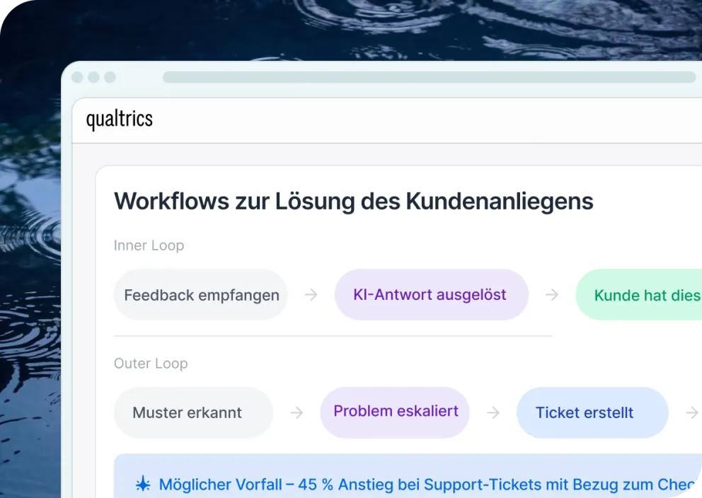Qualtrics XM mit Close-Loop-Workflows: Inner Loop von Feedback zu KI-Antwort und Outer Loop von Mustererkennung zu Ticket-Erstellung.