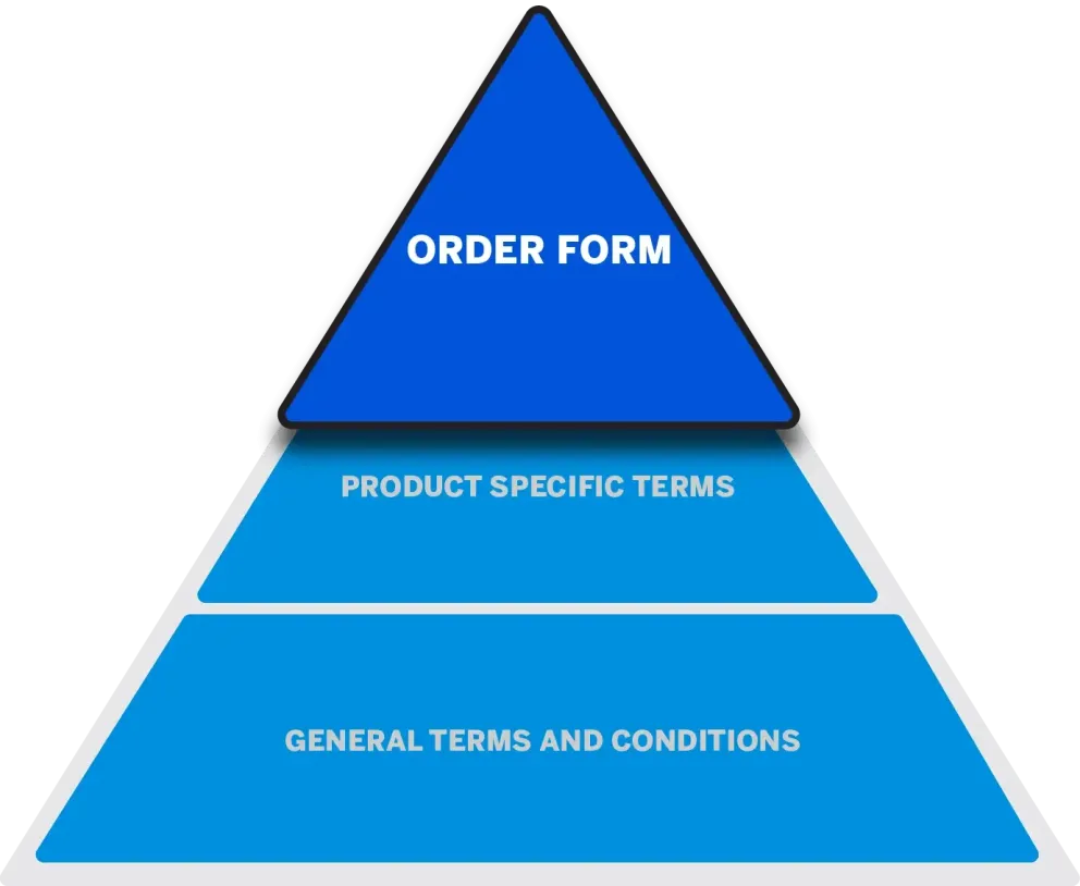 Order form