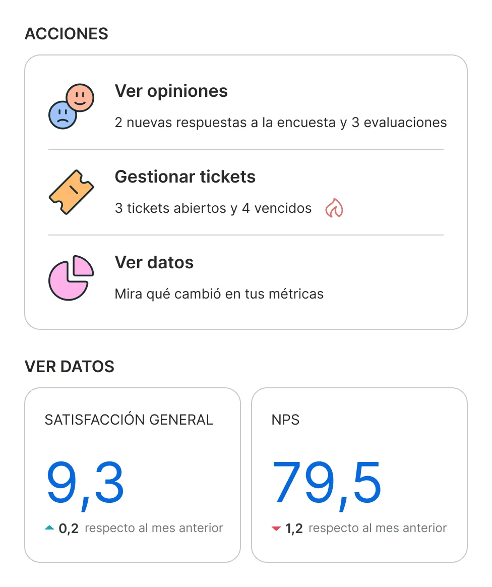 Location Experience Management: Actions & Insights