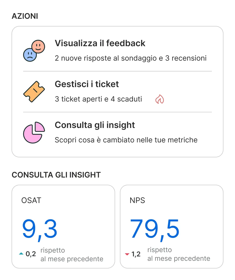 Location Experience Management: Actions & Insights
