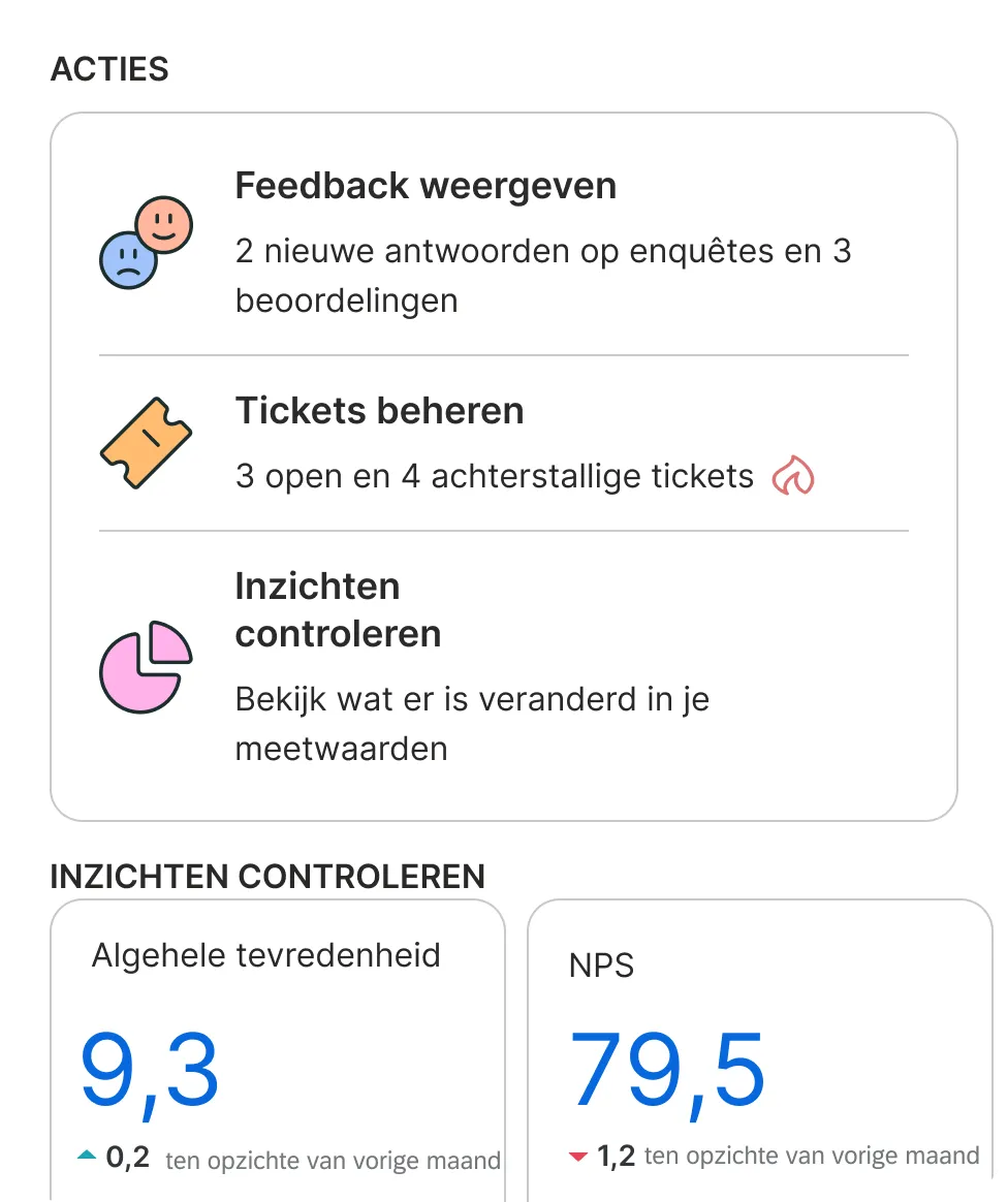 Location Experience Management: Actions & Insights