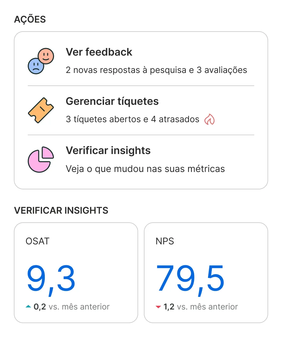Location Experience Management: Actions & Insights