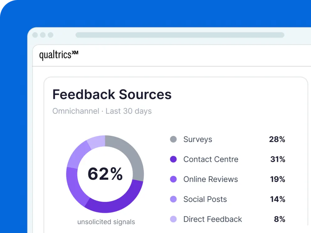 Feedback sources chart