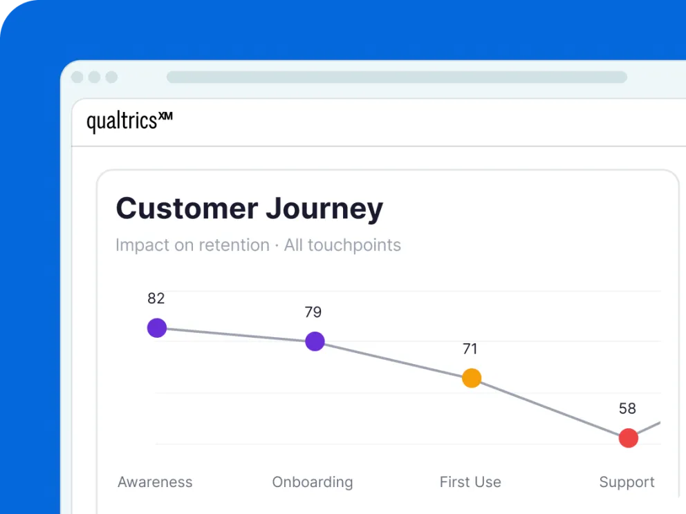 Customer journey chart