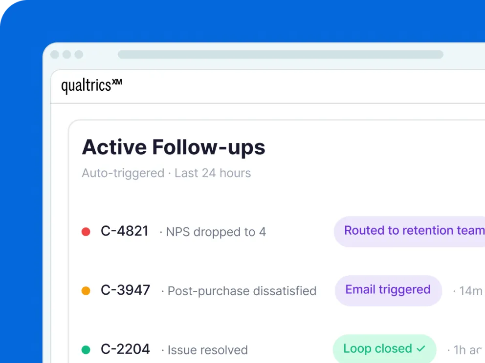 Active Follow-ups data