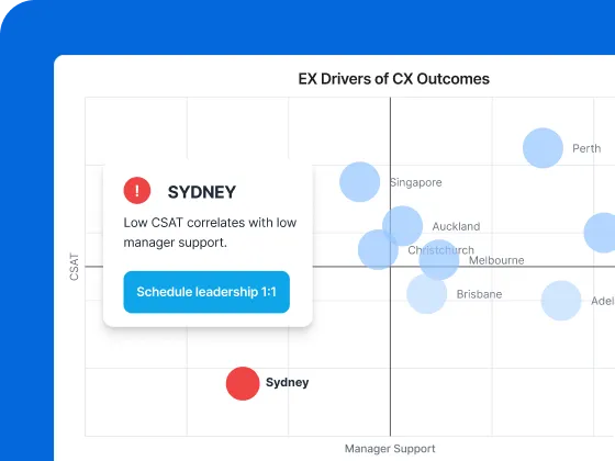 EX drivers of CX outcomes