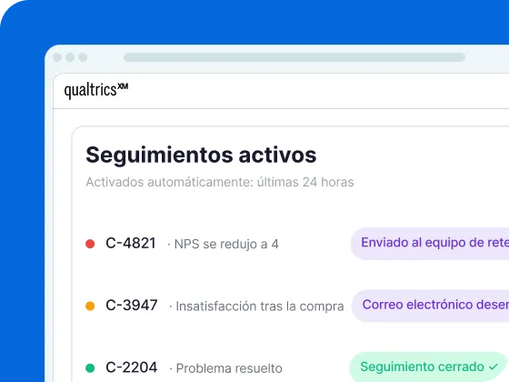 Interfaz Qualtrics XM con seguimientos activos de las últimas 24 horas: envío al equipo de retención, correo desencadenado y seguimiento cerrado.