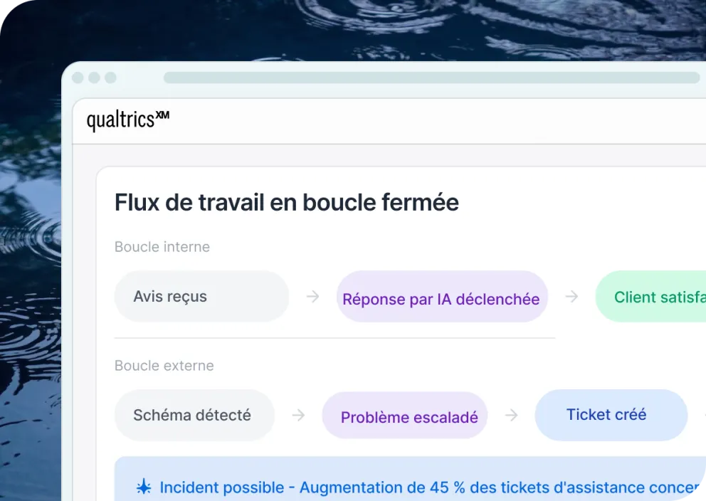 Qualtrics XM avec des flux en boucle fermée : boucle interne d'avis reçus à réponse par IA, et boucle externe de schéma détecté à ticket créé.