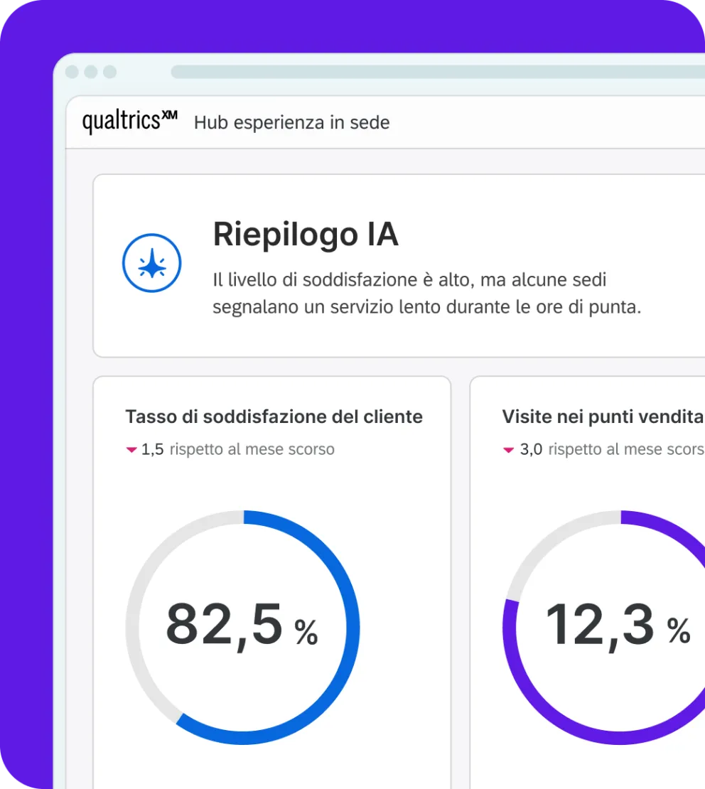 Location Experience AI Summary