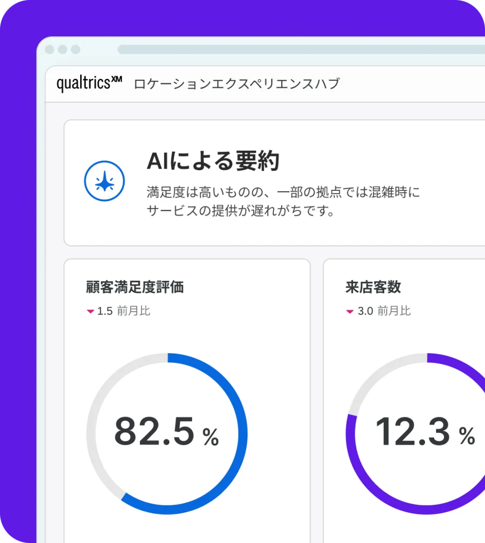 Location Experience AI Summary
