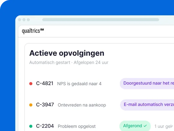 Qualtrics XM-interface met actieve opvolgingen van de afgelopen 24 uur: doorgestuurd naar team, e-mail verzonden en zaak afgerond voor drie klanten.