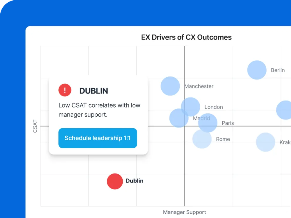 EX drivers of CX outcomes