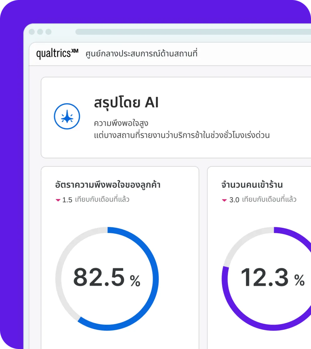 Location Experience AI Summary