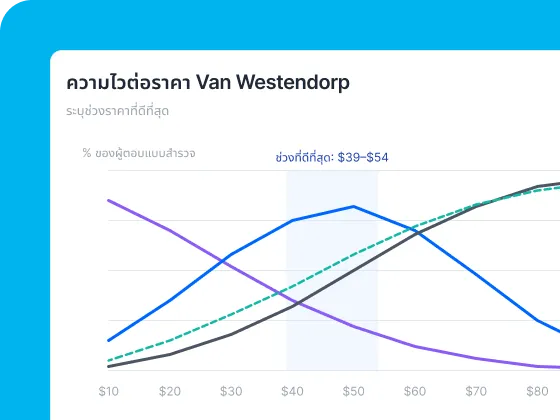 UI Qualtrics XM แสดงขั้นตอน MaxDiff 3 ขั้น: กำหนด ปรับปรุง และส่งผ่านอีเมลหรือ SMS