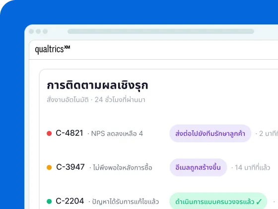 หน้าจอ Qualtrics XM แสดงการติดตามผลเชิงรุก 24 ชั่วโมง: ส่งทีม อีเมล และดำเนินการครบ 3 รายการ